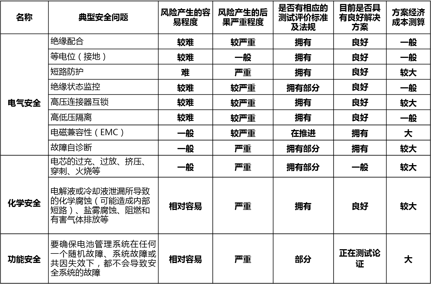 安全启动报价受哪些因素影响? 第3张 安全启动报价受哪些因素影响? 第3张