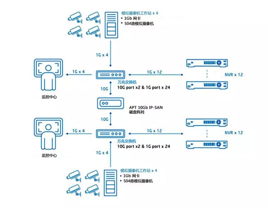 IP SAN配置过程中,如何优化性能与安全性?30个关键点揭秘! 第1张 IP SAN配置过程中,如何优化性能与安全性?30个关键点揭秘! 第1张