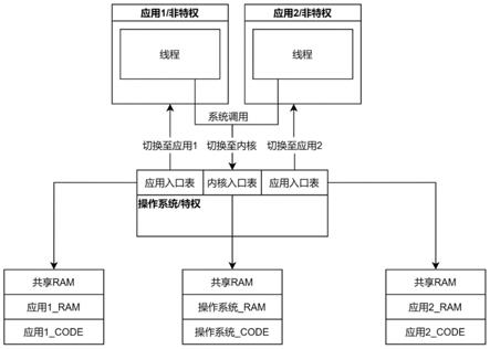 服务器沙盒机制是什么?如何保障服务器安全隔离? 第1张 服务器沙盒机制是什么?如何保障服务器安全隔离? 第1张
