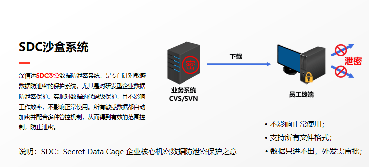 服务器沙盒机制是什么?如何保障服务器安全隔离? 第3张 服务器沙盒机制是什么?如何保障服务器安全隔离? 第3张