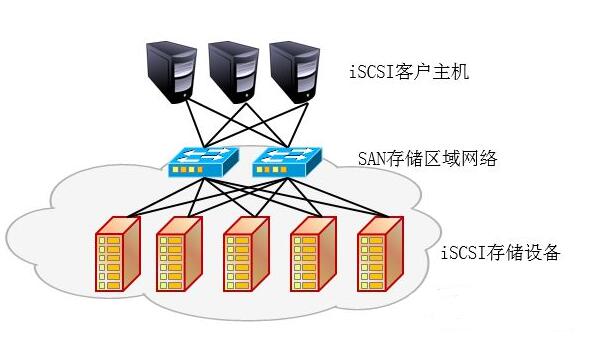 IP SAN配置过程中,如何优化性能与安全性?30个关键点揭秘! 第3张 IP SAN配置过程中,如何优化性能与安全性?30个关键点揭秘! 第3张