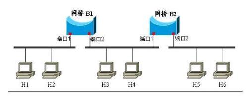 CentOS配置网桥时如何解决常见错误?详细步骤与技巧解析 第3张 CentOS配置网桥时如何解决常见错误?详细步骤与技巧解析 第3张