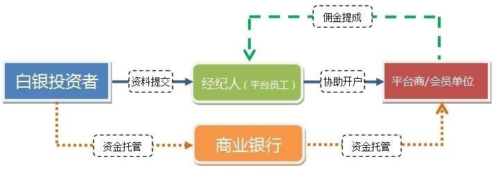 服务器返佣怎么计算?服务器返佣比例和流程详解 第2张 服务器返佣怎么计算?服务器返佣比例和流程详解 第2张