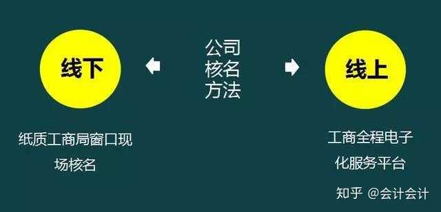 小贷公司域名选择需注意什么?注册流程与常见问题解答 第1张 小贷公司域名选择需注意什么?注册流程与常见问题解答 第1张