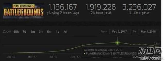 pubg服务器拥堵频繁卡顿,玩家质疑,为何游戏体验如此糟糕? 第2张 pubg服务器拥堵频繁卡顿,玩家质疑,为何游戏体验如此糟糕? 第2张