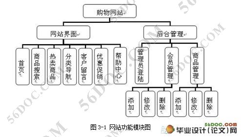 asp.net购物网站的功能 第3张 asp.net购物网站的功能 第3张
