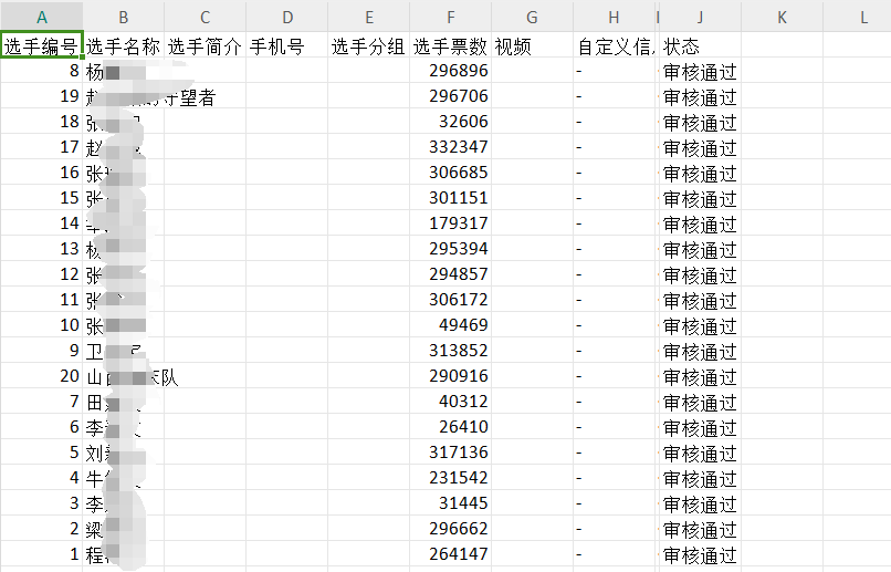公众号投票改数据库,如何安全修改投票数据? 第1张 公众号投票改数据库,如何安全修改投票数据? 第1张
