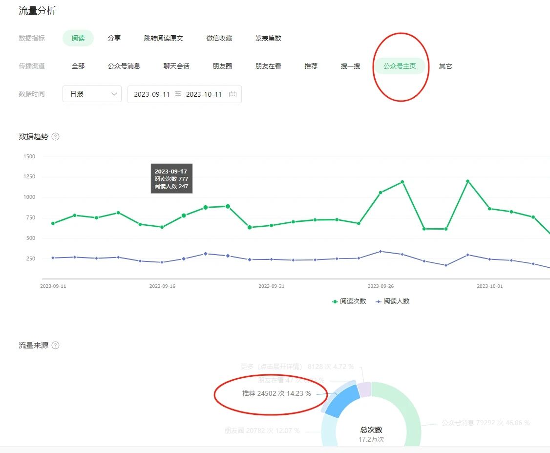 公众号投票改数据库,如何安全修改投票数据? 第2张 公众号投票改数据库,如何安全修改投票数据? 第2张