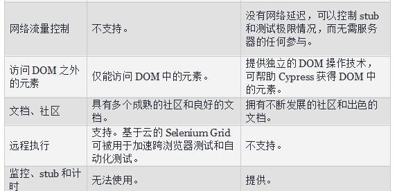 写给新手的教程:VPS安装相关方面的教程及问题总结 第1张 写给新手的教程:VPS安装相关方面的教程及问题总结 第1张