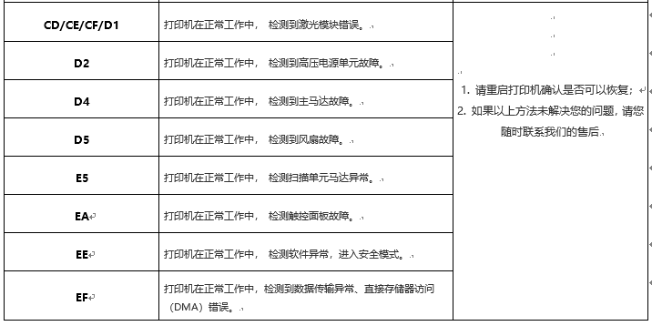 立思辰8525cdn复印机的IP地址设置不成功,正确的操作方法是什么? 第2张 立思辰8525cdn复印机的IP地址设置不成功,正确的操作方法是什么? 第2张