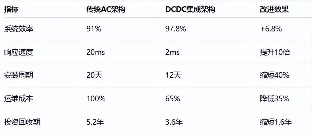 宣发cdn寄来的设备投资回报如何?收益潜力大不大? 第1张 宣发cdn寄来的设备投资回报如何?收益潜力大不大? 第1张