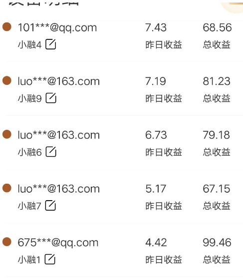 宣发cdn寄来的设备投资回报如何?收益潜力大不大? 第2张 宣发cdn寄来的设备投资回报如何?收益潜力大不大? 第2张