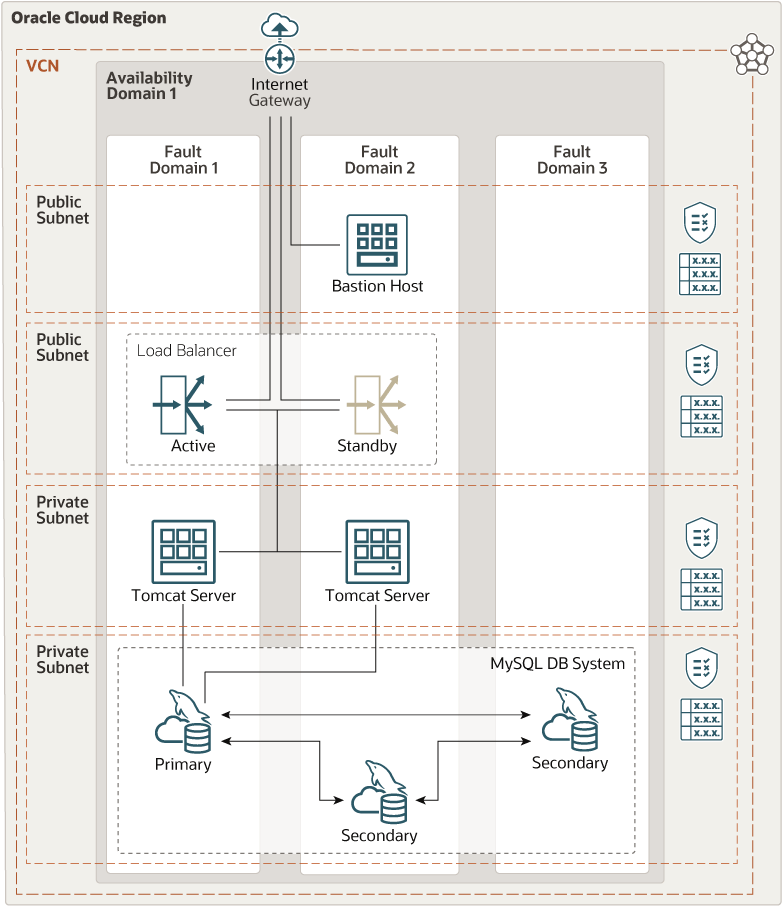 apache与mysql跨服务器通信,配置步骤有哪些? 第3张 apache与mysql跨服务器通信,配置步骤有哪些? 第3张