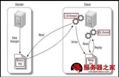 apache与mysql跨服务器通信,配置步骤有哪些? 第2张 apache与mysql跨服务器通信,配置步骤有哪些? 第2张