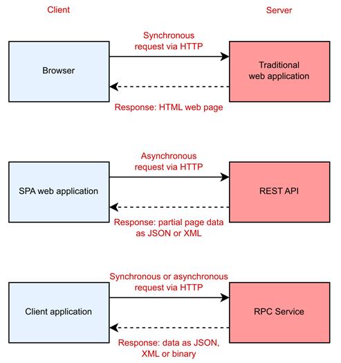 aspnet放大镜揭秘,asp.net背后的核心技术如何影响现代Web开发? 第2张 aspnet放大镜揭秘,asp.net背后的核心技术如何影响现代Web开发? 第2张