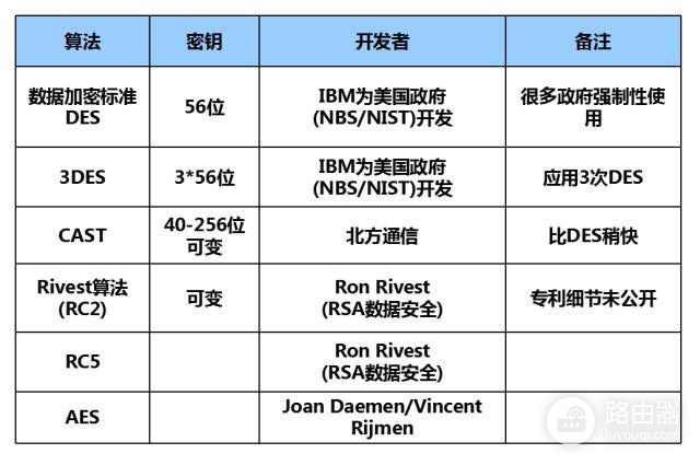 思科路由器保存配置后是否生效？详解配置保存操作流程与关键注意事项