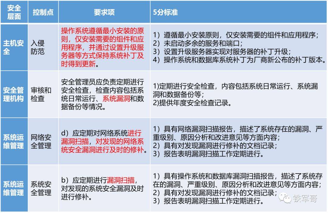 安全漏洞管理折扣哪家好?怎么选最划算? 第1张 安全漏洞管理折扣哪家好?怎么选最划算? 第1张