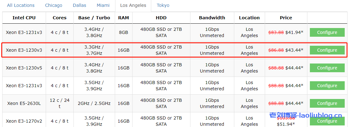 cloudcone:超高防服务器,$125/月,E3-1270v6/32G内存/6T SAS或1T SSD/100M独享/5IP/洛杉矶 第2张 cloudcone:超高防服务器,$125/月,E3-1270v6/32G内存/6T SAS或1T SSD/100M独享/5IP/洛杉矶 第2张