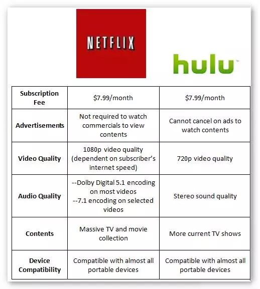 9s9s:三网CN2 GIA网络,原生美国IP,可看netflix/hulu/hbo,低至210元/年,付测评数据 第1张 9s9s:三网CN2 GIA网络,原生美国IP,可看netflix/hulu/hbo,低至210元/年,付测评数据 第1张