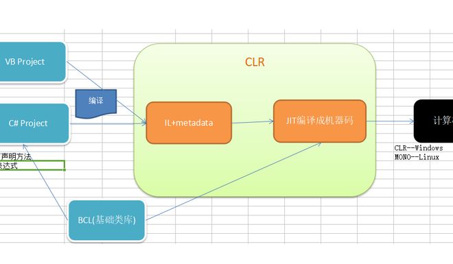 ASP.NET如何像WinForm程序那样运行,实现跨平台桌面应用的方法探讨? 第2张 ASP.NET如何像WinForm程序那样运行,实现跨平台桌面应用的方法探讨? 第2张