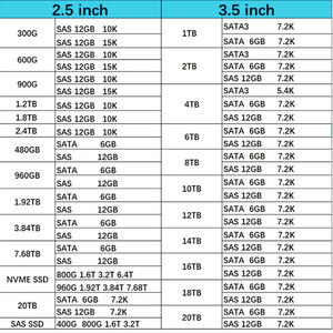 spinservers:$110/2*e5-2630L v2/32g内存/24T SAS/1Gbps带宽/20分钟上机 第3张 spinservers:$110/2*e5-2630L v2/32g内存/24T SAS/1Gbps带宽/20分钟上机 第3张