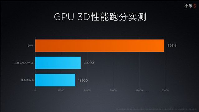 小米5内存配置详情解析,是高性价比还是遗憾选择? 第1张 小米5内存配置详情解析,是高性价比还是遗憾选择? 第1张