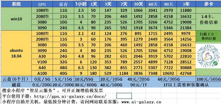 玉溪服务器租费多少?性价比如何?值得选择吗? 第3张 玉溪服务器租费多少?性价比如何?值得选择吗? 第3张