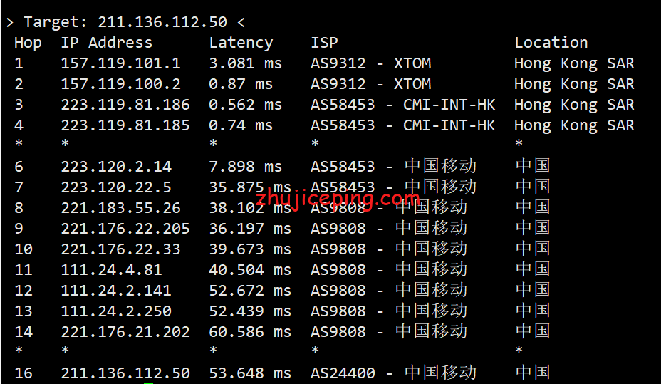 cmivps:香港服务器,不限流量,超高配置,多IPv4,$169/月起,CN2+PCCW线路 第1张 cmivps:香港服务器,不限流量,超高配置,多IPv4,$169/月起,CN2+PCCW线路 第1张