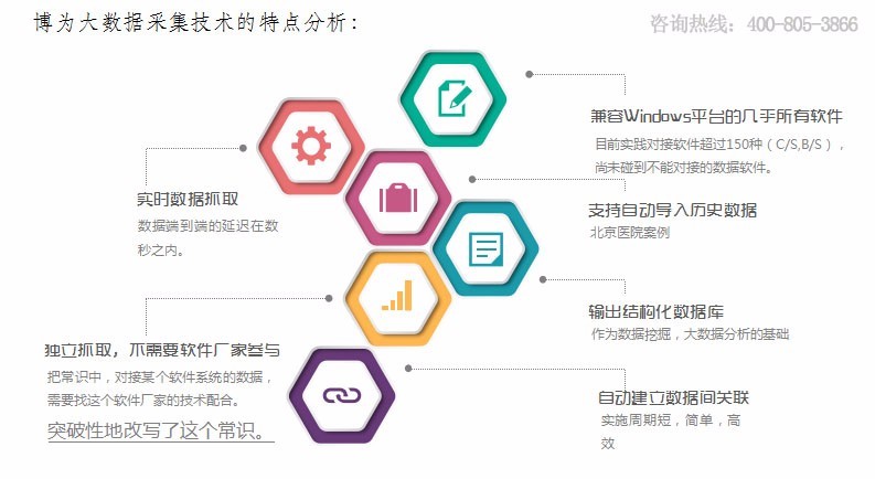 分布式数据采集系统价格受哪些因素影响? 第2张 分布式数据采集系统价格受哪些因素影响? 第2张