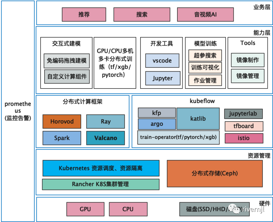 分布式架构云原生技术公开课适合零基础小白学吗? 第1张 分布式架构云原生技术公开课适合零基础小白学吗? 第1张