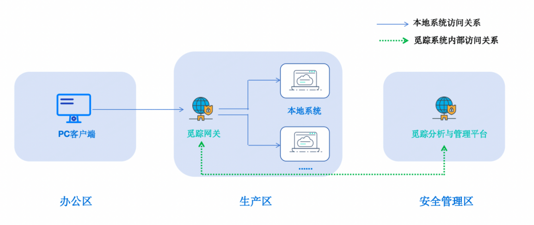 安全牛数据脱敏与中安有何关联?差异点是什么? 第1张 安全牛数据脱敏与中安有何关联?差异点是什么? 第1张