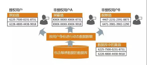 安全牛数据脱敏与中安有何关联?差异点是什么? 第3张 安全牛数据脱敏与中安有何关联?差异点是什么? 第3张
