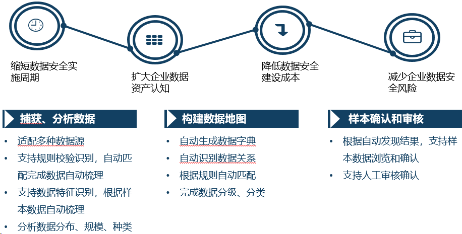 安全牛数据脱敏与中安有何关联?差异点是什么? 第2张 安全牛数据脱敏与中安有何关联?差异点是什么? 第2张