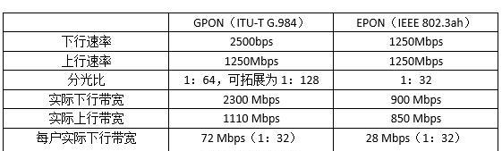 电信宽带送的猫能用吗?光猫品牌型号怎么选 第2张 电信宽带送的猫能用吗?光猫品牌型号怎么选 第2张