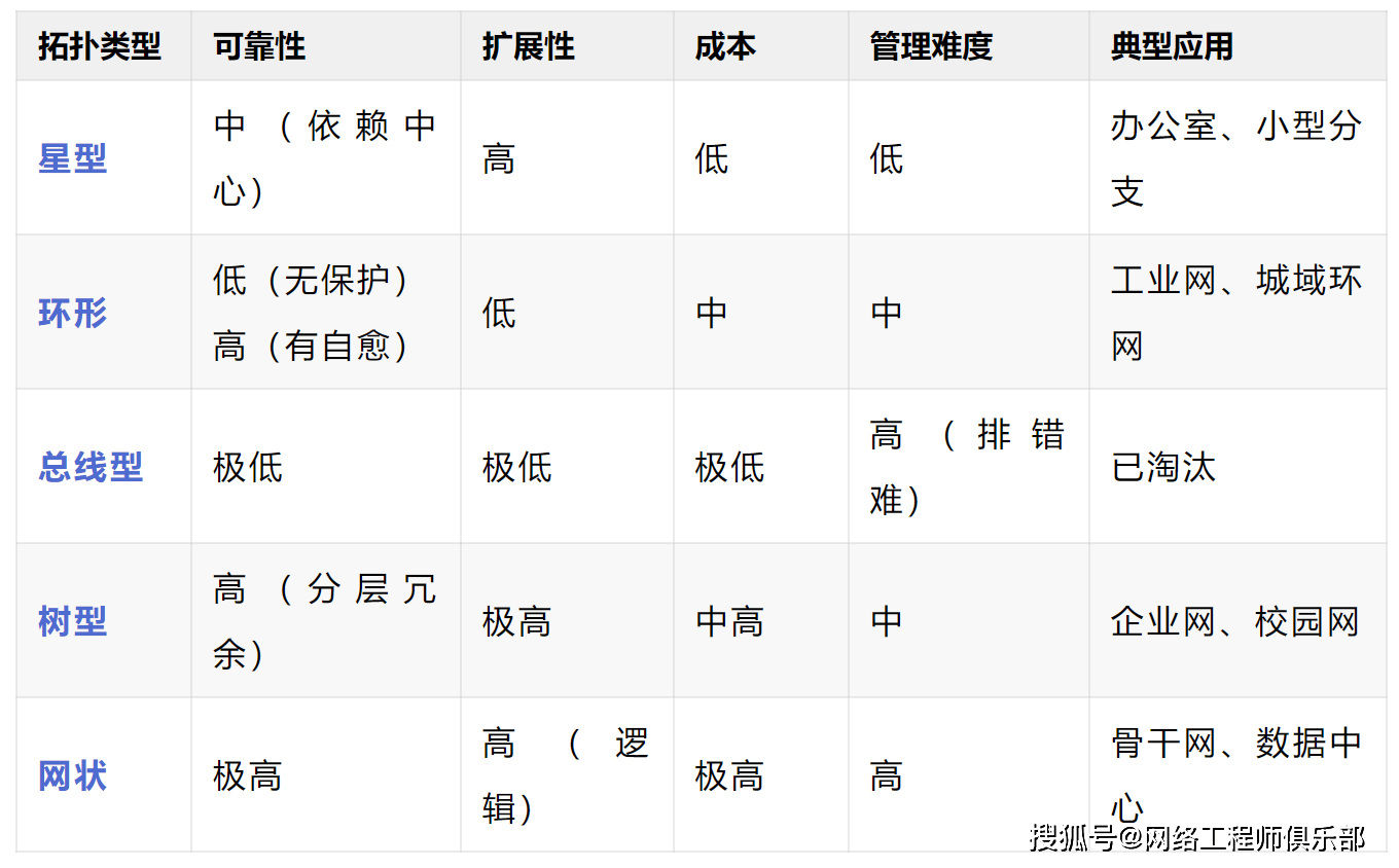 子域名与泛域名有何区别?应用场景及优缺点解析? 第2张 子域名与泛域名有何区别?应用场景及优缺点解析? 第2张