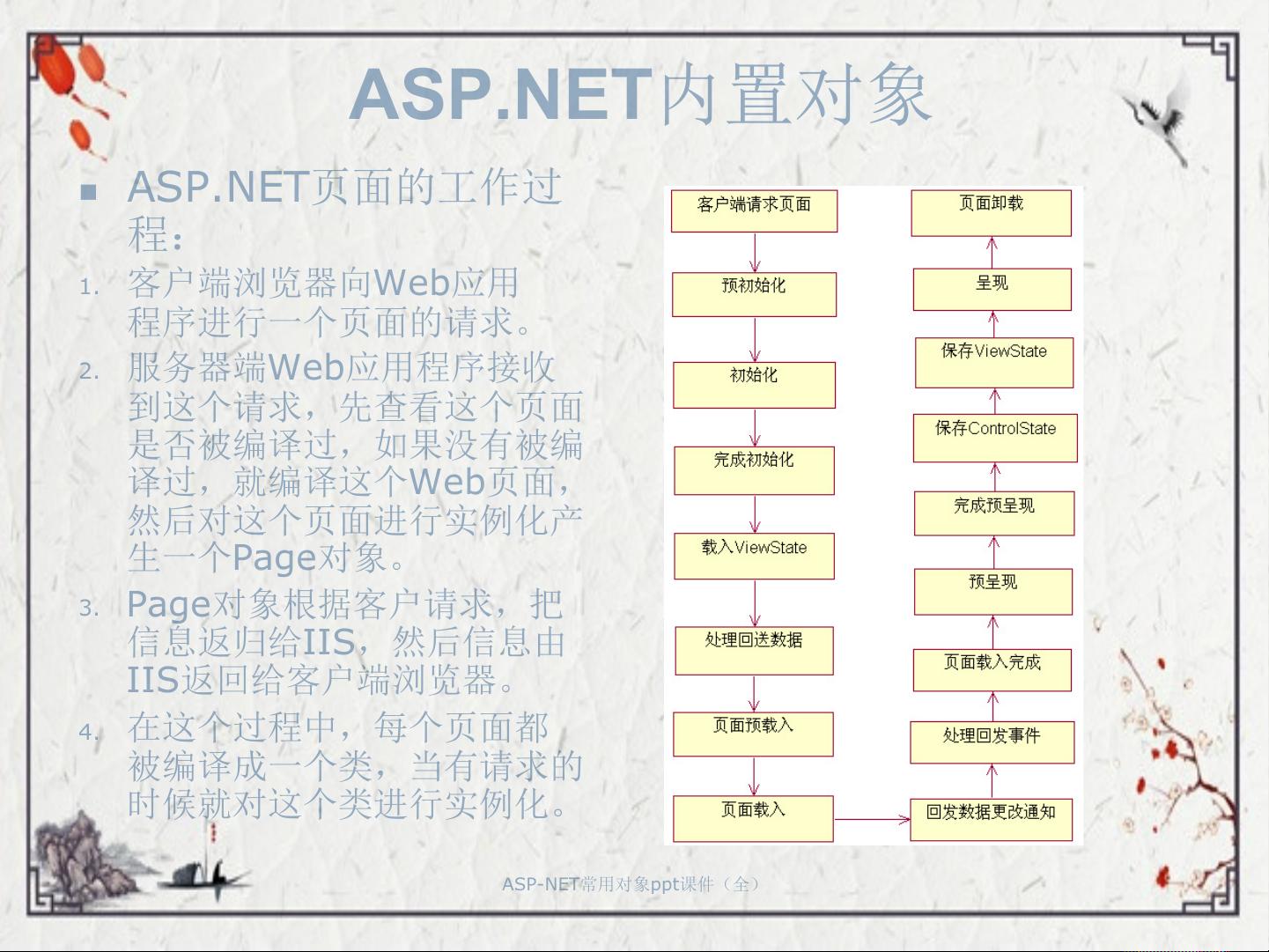 asp.net的对象 第2张 asp.net的对象 第2张