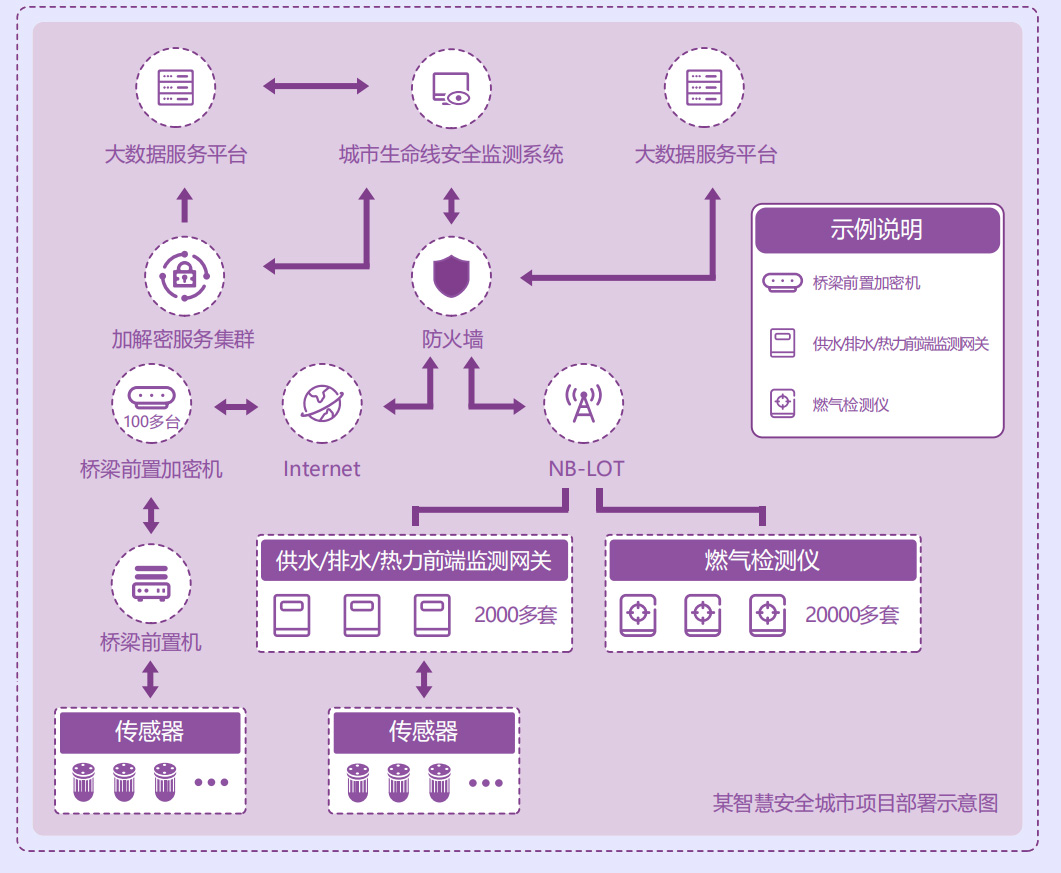 安全狗物联网如何保障海量设备接入时的安全防护? 第3张 安全狗物联网如何保障海量设备接入时的安全防护? 第3张