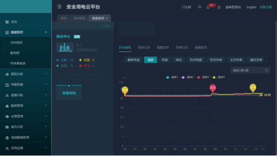 安全生产实时监测如何实时预警隐患? 第3张 安全生产实时监测如何实时预警隐患? 第3张