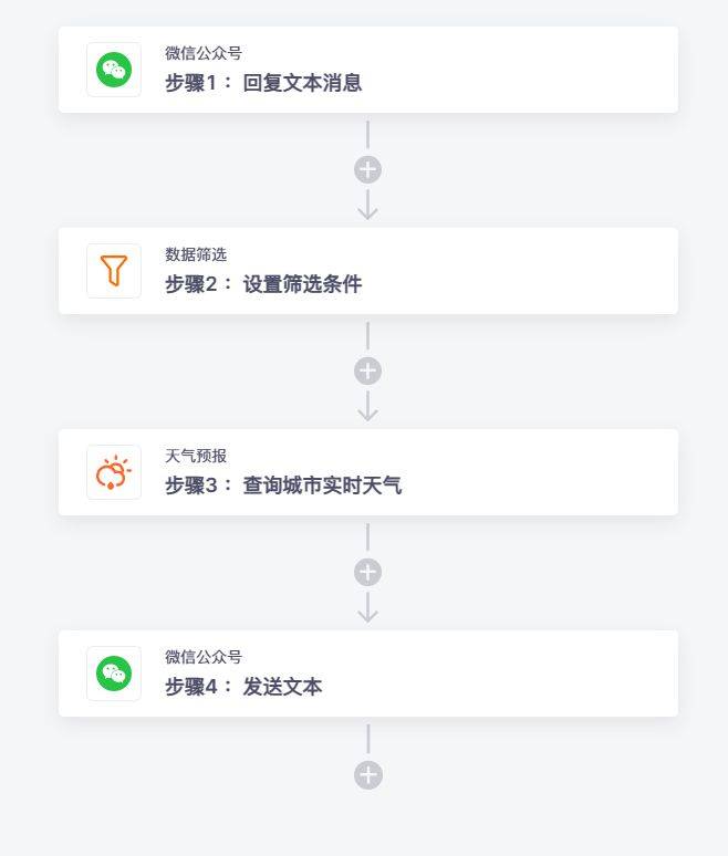公众平台天气预报功能开发,如何开发公众号天气预报,公众号天气预报开发 第3张 公众平台天气预报功能开发,如何开发公众号天气预报,公众号天气预报开发 第3张