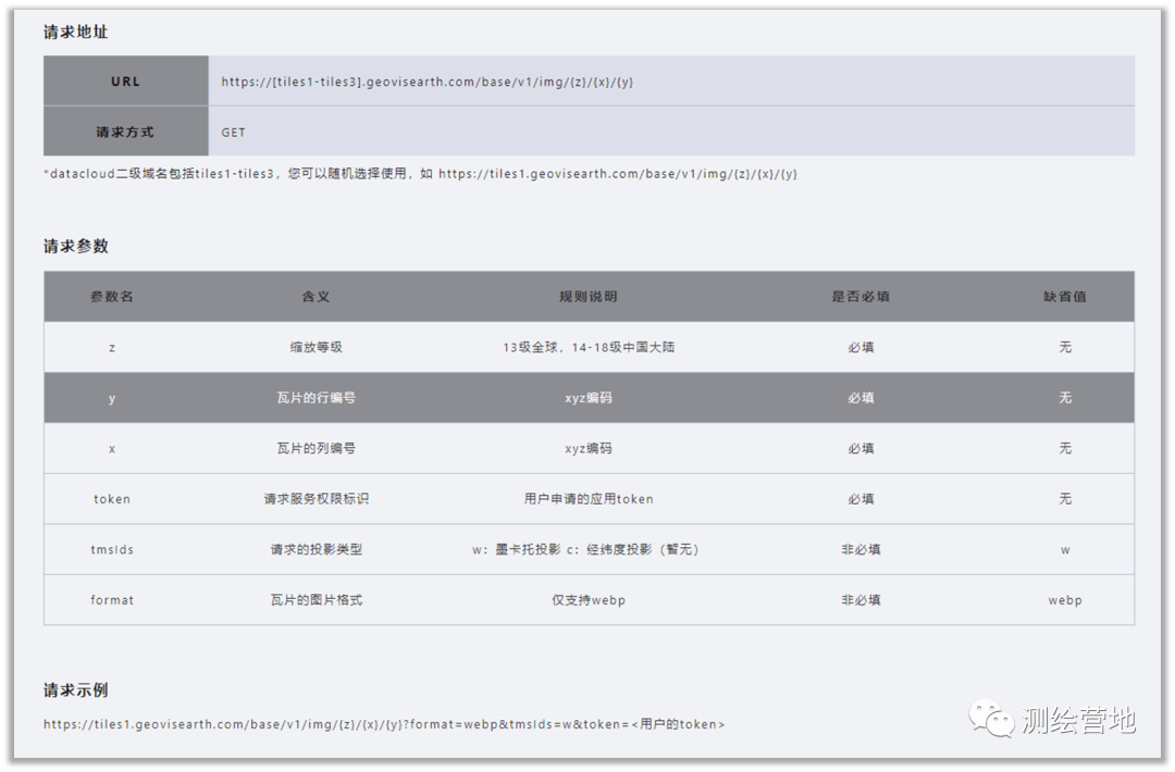 域名后面的参数是什么?一文详解其含义、作用与实际应用场景 第3张 域名后面的参数是什么?一文详解其含义、作用与实际应用场景 第3张