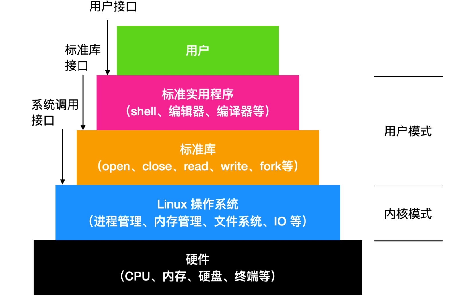 Linux配置方式有哪些?不同系统版本如何选择? 第1张 Linux配置方式有哪些?不同系统版本如何选择? 第1张