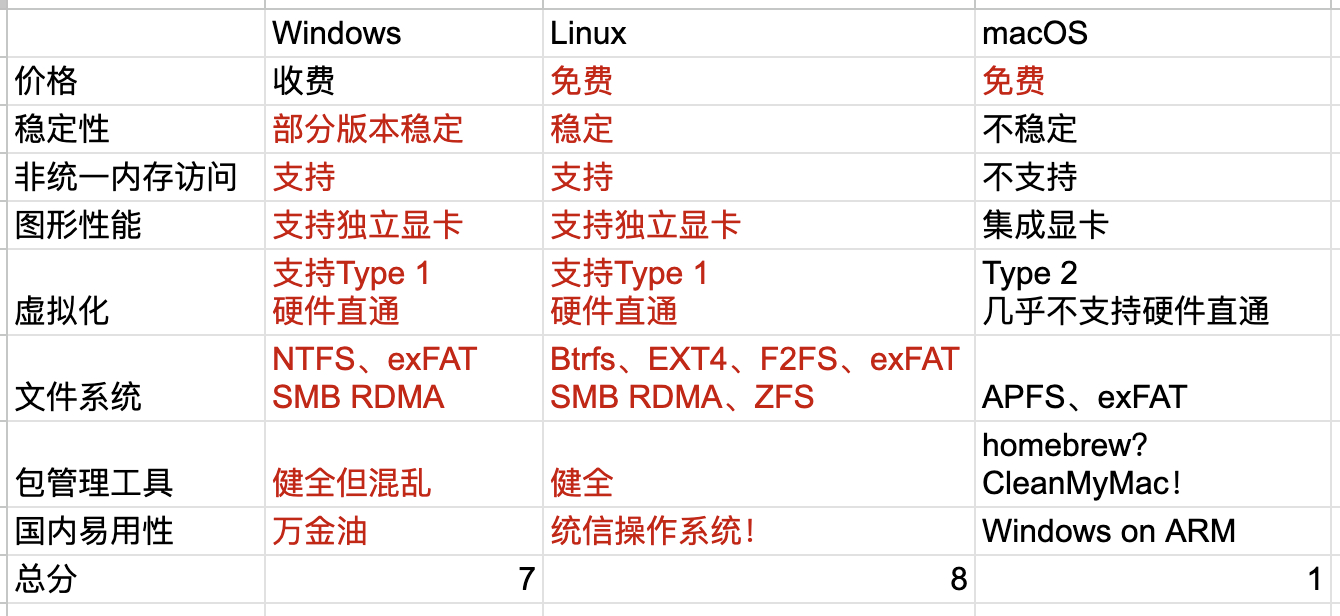 Linux配置方式有哪些?不同系统版本如何选择? 第2张 Linux配置方式有哪些?不同系统版本如何选择? 第2张