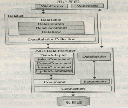 asp.net三层架构实例,如何实现并优化示例代码? 第1张 asp.net三层架构实例,如何实现并优化示例代码? 第1张