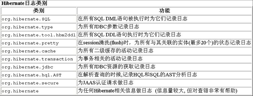 Hibernate 4.3配置中,有哪些关键步骤和最佳实践容易忽视? 第3张 Hibernate 4.3配置中,有哪些关键步骤和最佳实践容易忽视? 第3张