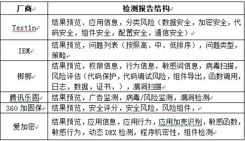 如何安全高效扫描APK漏洞?关键步骤与工具指南 第1张 如何安全高效扫描APK漏洞?关键步骤与工具指南 第1张