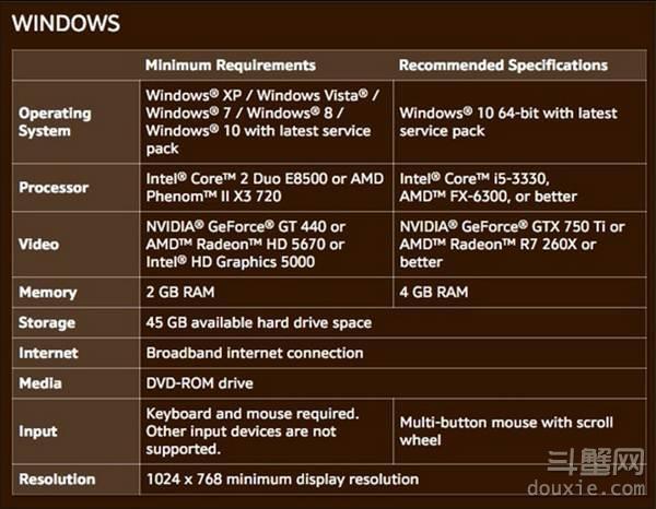 Windows 0配置究竟有何特别之处?能否详细解析其配置方法? 第2张 Windows 0配置究竟有何特别之处?能否详细解析其配置方法? 第2张