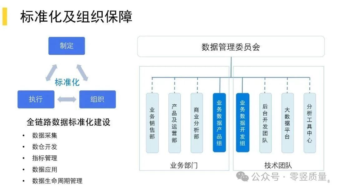 如何构建安全的数据开发与治理中心？关键点与挑战有哪些？