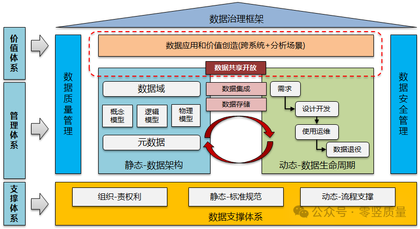 如何构建安全的数据开发与治理中心?关键点与挑战有哪些? 第2张 如何构建安全的数据开发与治理中心?关键点与挑战有哪些? 第2张