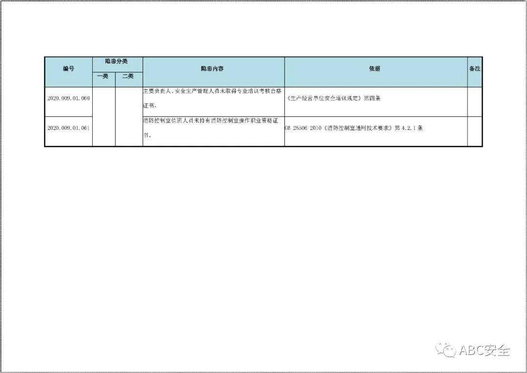 安全生产档案制度监测通用清单怎么用才规范有效? 第1张 安全生产档案制度监测通用清单怎么用才规范有效? 第1张
