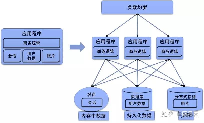 服务器进程是无状态的吗?服务器进程无状态特点及优势 第1张 服务器进程是无状态的吗?服务器进程无状态特点及优势 第1张